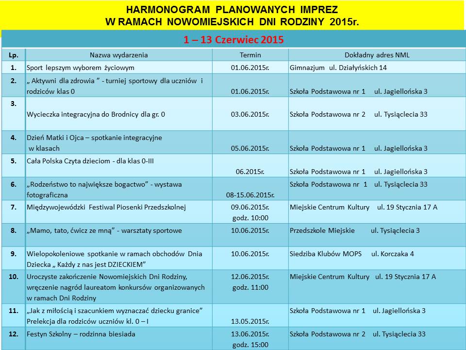 Harmonogram przedsięwzięć w ramach Nowomiejskich Dni Rodziny w okresie od 1 do 13 czerwca 2015 roku