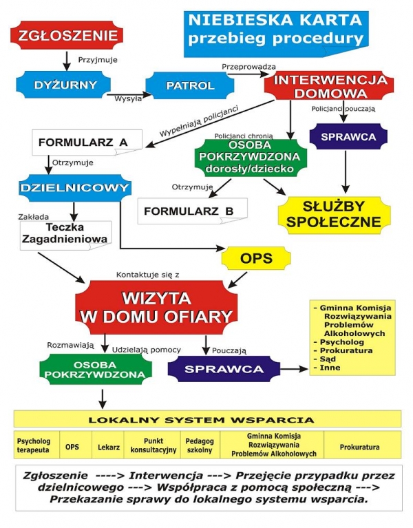 Niebieska Karta 